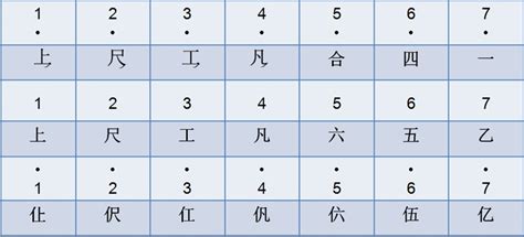 上尺工凡六五乙|工尺譜:簡介,節奏符號,歷史,對照表,調性標記,特點,意義…